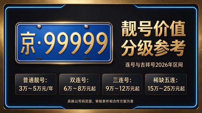 2026年最新京牌租赁业务展示图